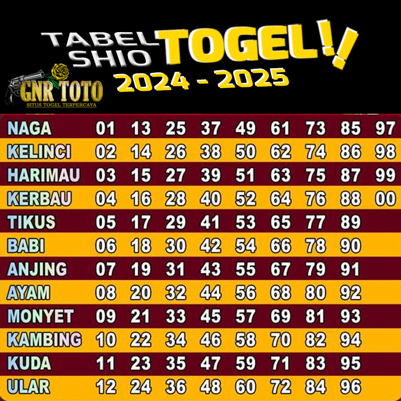 TABEL SHIO 2024 - 2025Tabel Shio Togel Togel berbeda-beda setiap tahunnya, kini Prediksi Togel GNRTOTO membawakan tabel shio akurat 2024